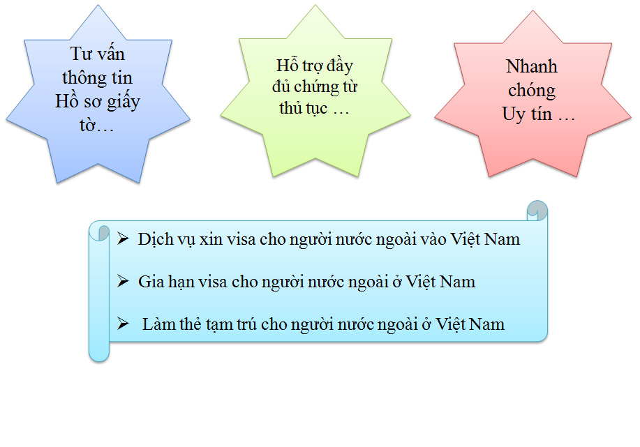 Thủ tục xin visa vào Việt Nam cho người nước ngoài tại Nghệ An